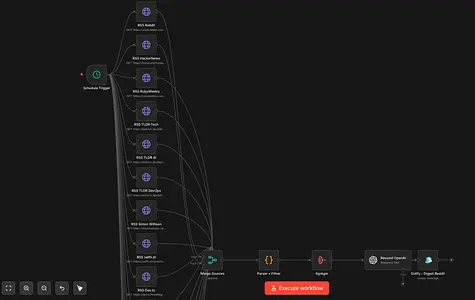 Build a daily tech digest with n8n, RSS and OpenAI
